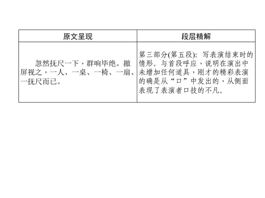 2018年中考（河北专版）语文复习课件：第1部分 专题2  文言文阅读 第3篇　口技(河北近8年未考)_第5页