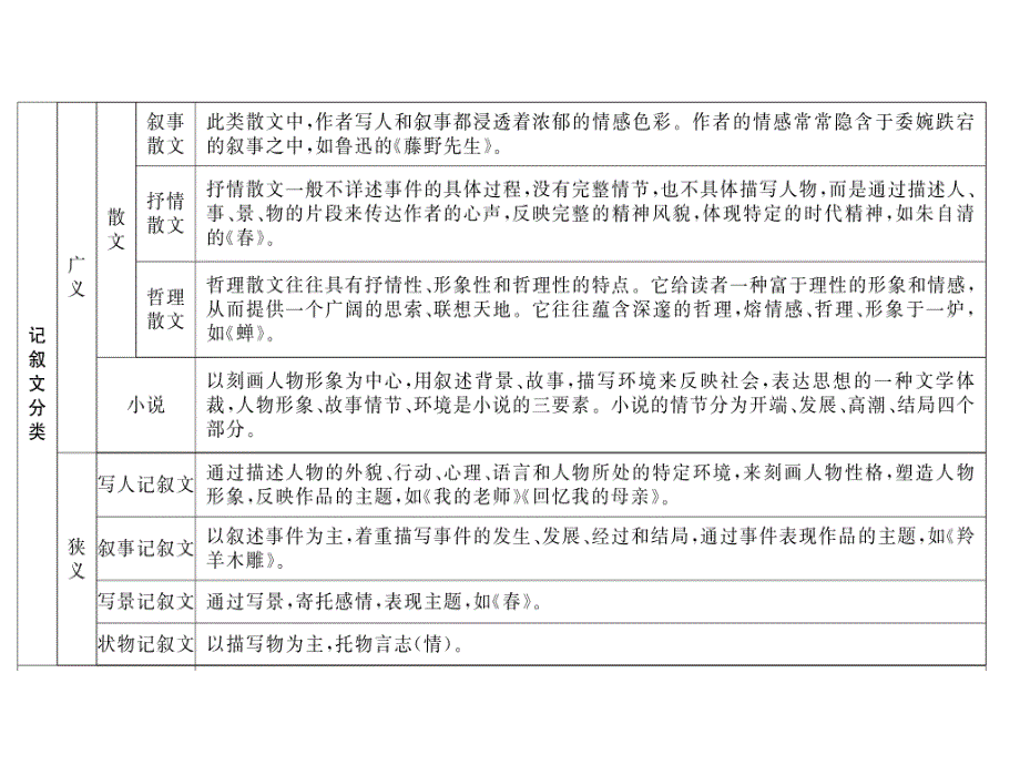 2018年中考语文总复习（语文版）教用课件：第3编现代文阅读 131_第2页