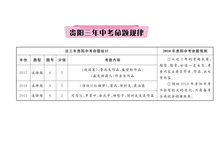 2018年中考语文（贵阳）复习课件：专题5  文化、文学常识_第3页