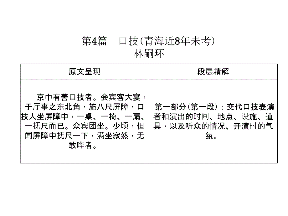 2018届中考语文复习（青海）课件：文言文知识梳理第4篇 口技 （共18张ppt）_第3页