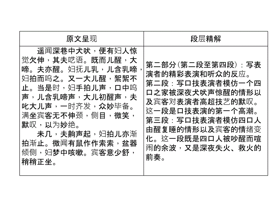 2018届中考语文复习（青海）课件：文言文知识梳理第4篇 口技 （共18张ppt）_第4页