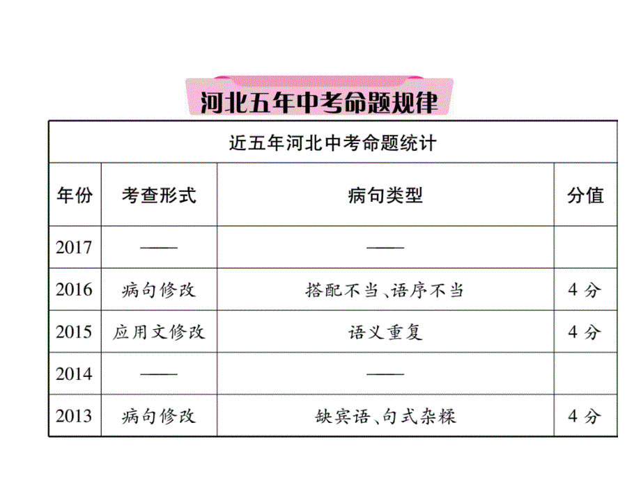 2018年中考（河北专版）语文复习课件：第2部分 知识积累与运用 专题3 病句的辨析与修改_第3页