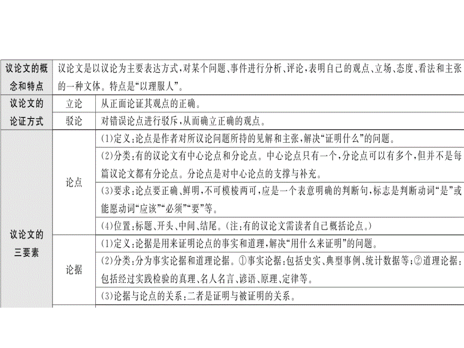 2018年中考语文总复习（语文版）教用课件：第3编现代文阅读 172_第2页