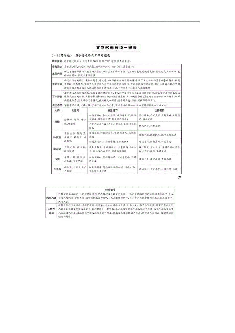 2016湖南益阳中考面对面语文（语文版）复习配套检测：文学名著导读一览表_第1页