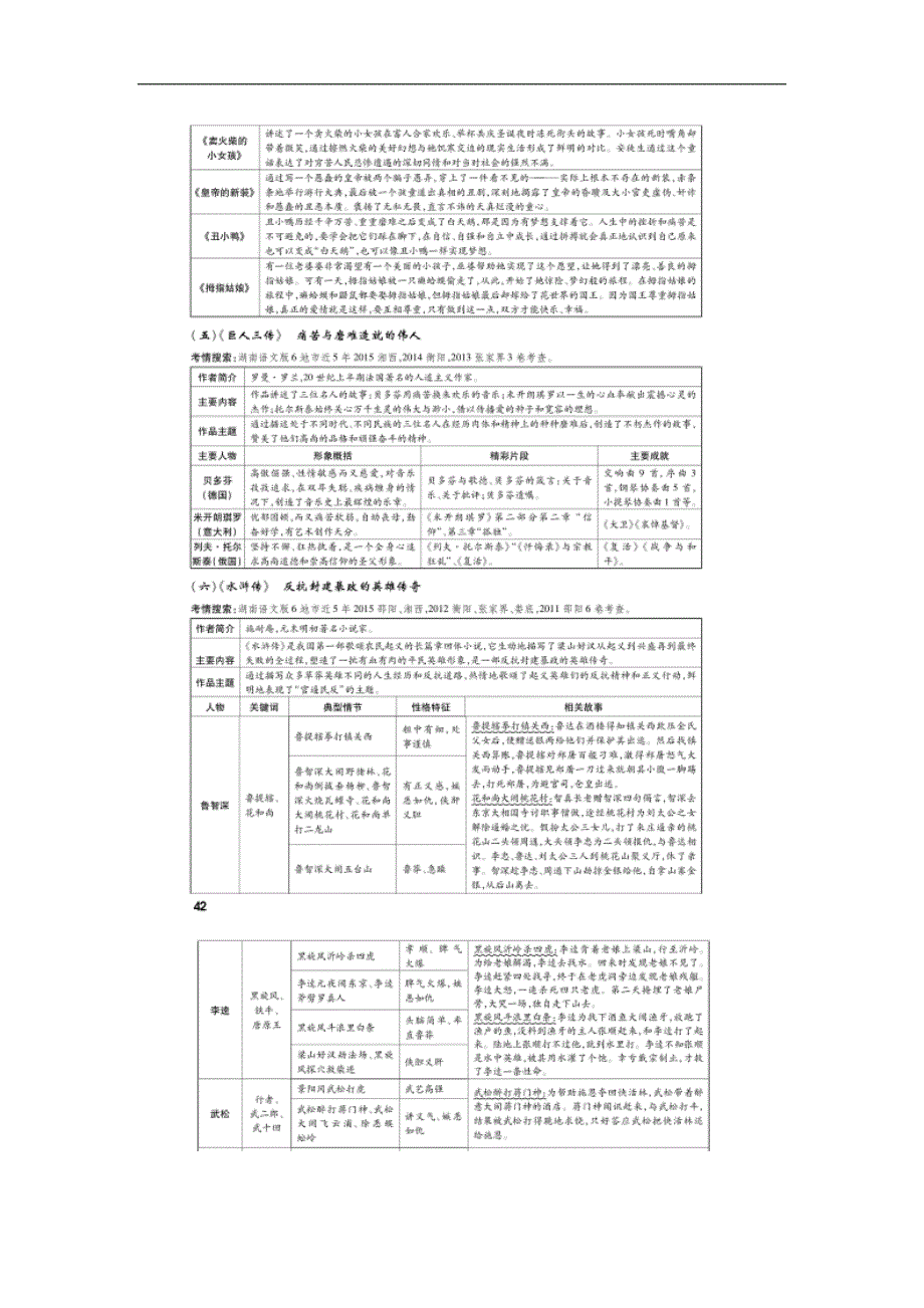2016湖南益阳中考面对面语文（语文版）复习配套检测：文学名著导读一览表_第3页