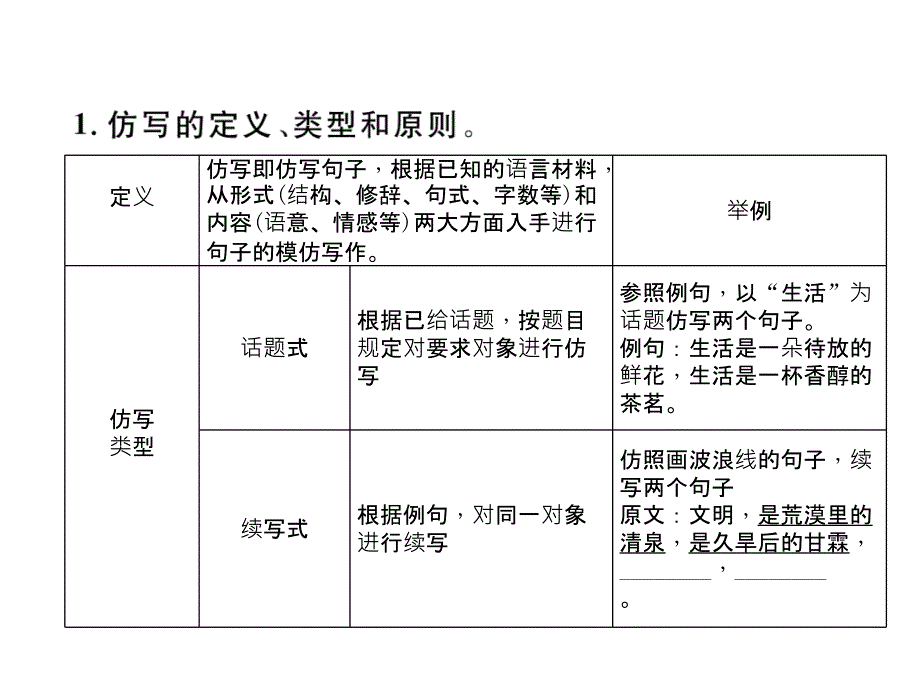 2018年云南中考语文特训复习课件：2  备考攻略_第4页