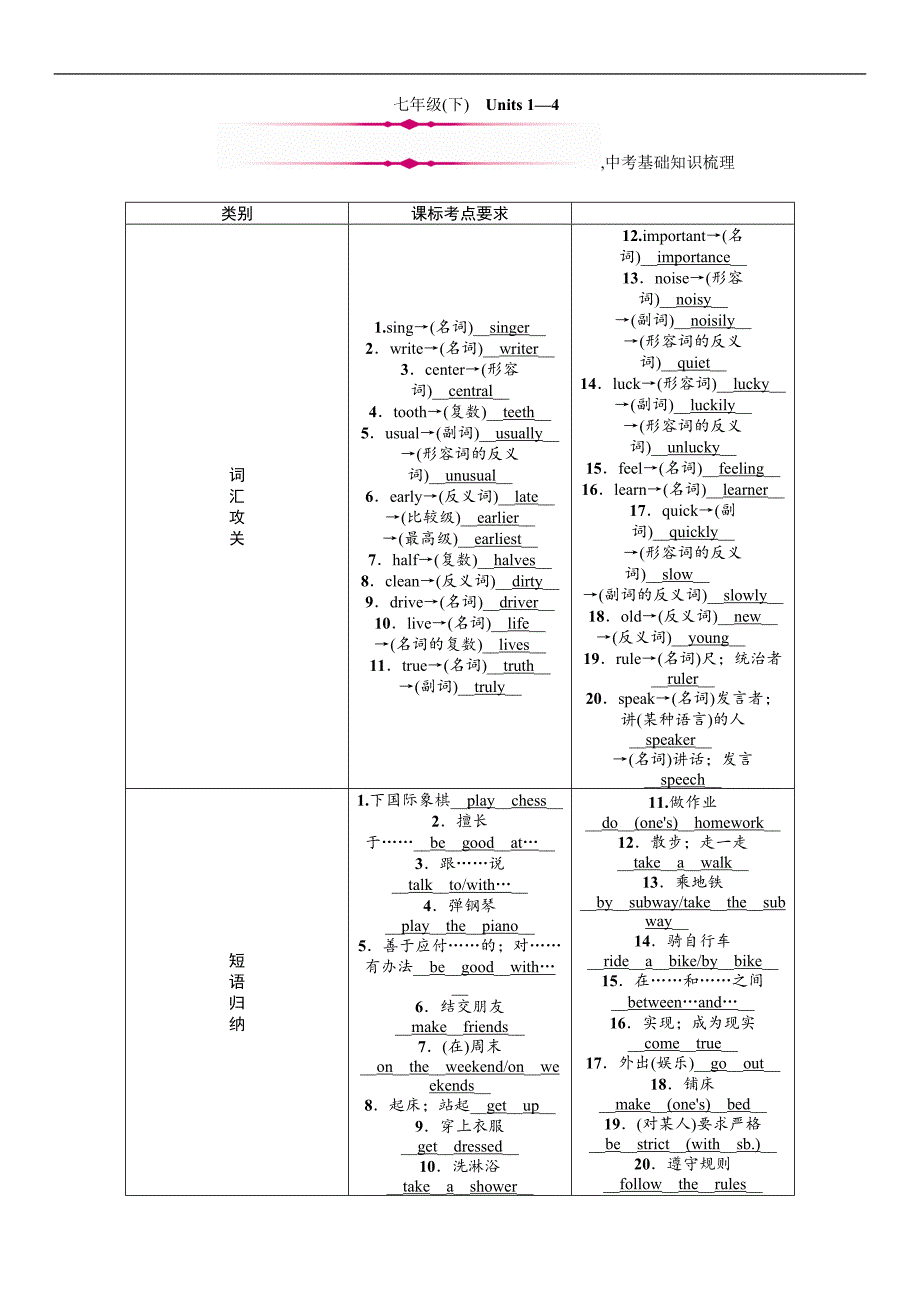 2018年中考英语（河北专版）总复习精讲练习：第1部分 7年级（下）1、中考基础知识梳理（units 1-4）_第1页