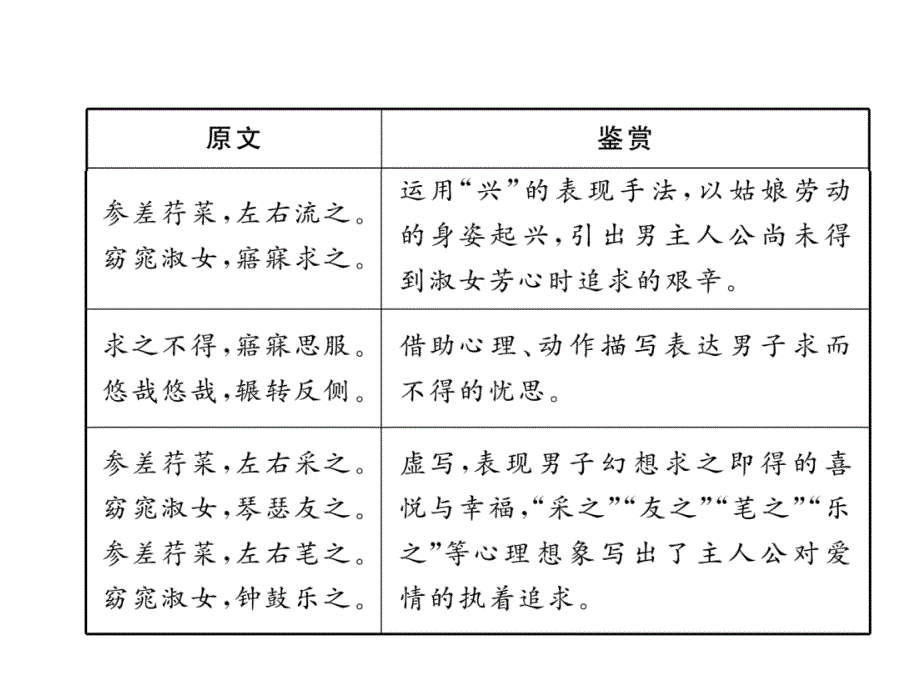 2018年云南中考语文特训复习课件：32、关雎_第3页