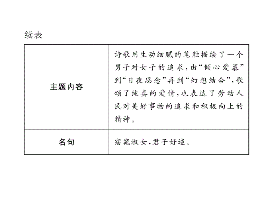 2018年云南中考语文特训复习课件：32、关雎_第4页