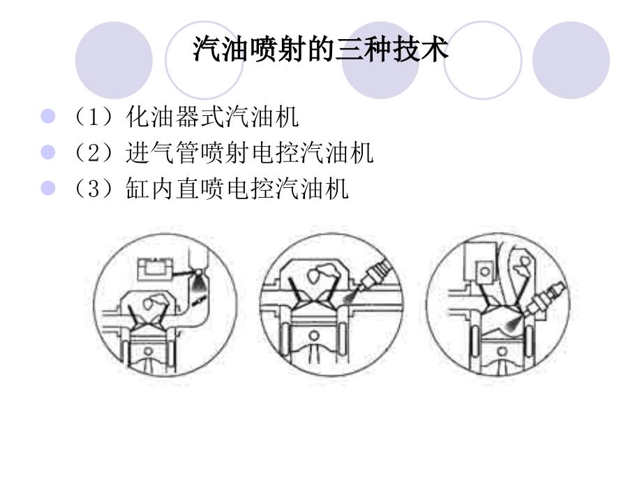 缸内直喷发动机工作原理及检修图文_第3页