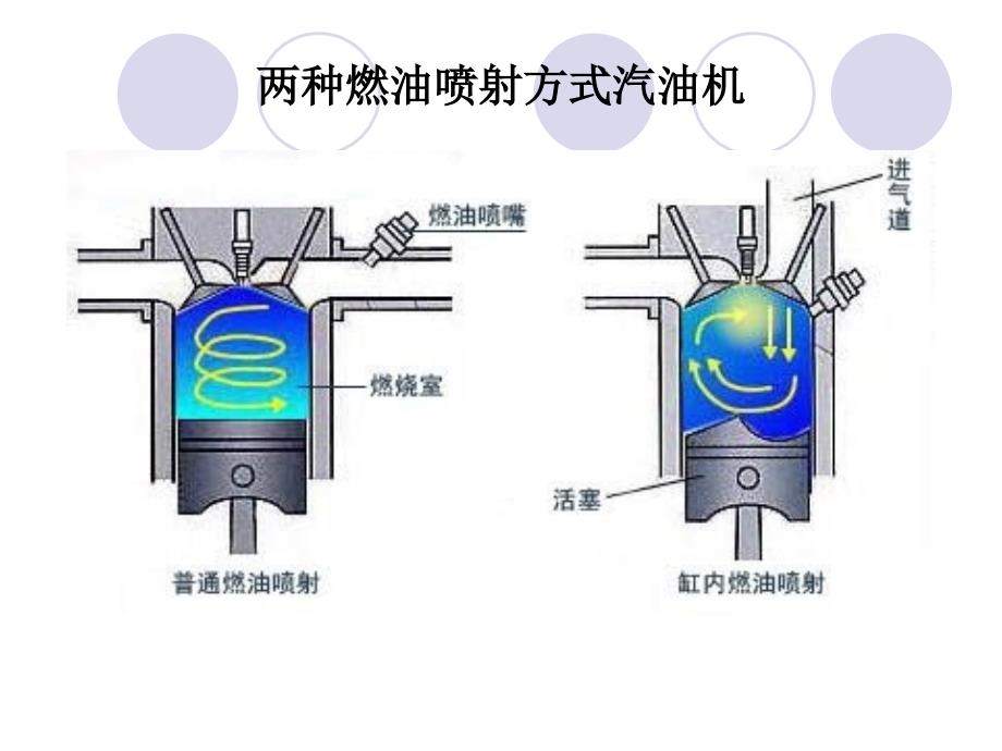 缸内直喷发动机工作原理及检修图文_第4页