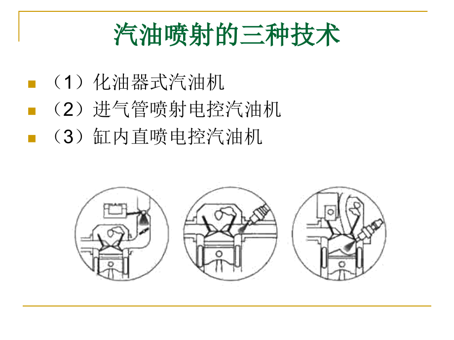 缸内直喷发动机工作原理及检修_第2页