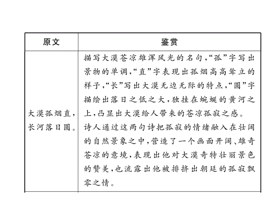 2018年云南中考语文特训复习课件：11、使至塞上_第4页