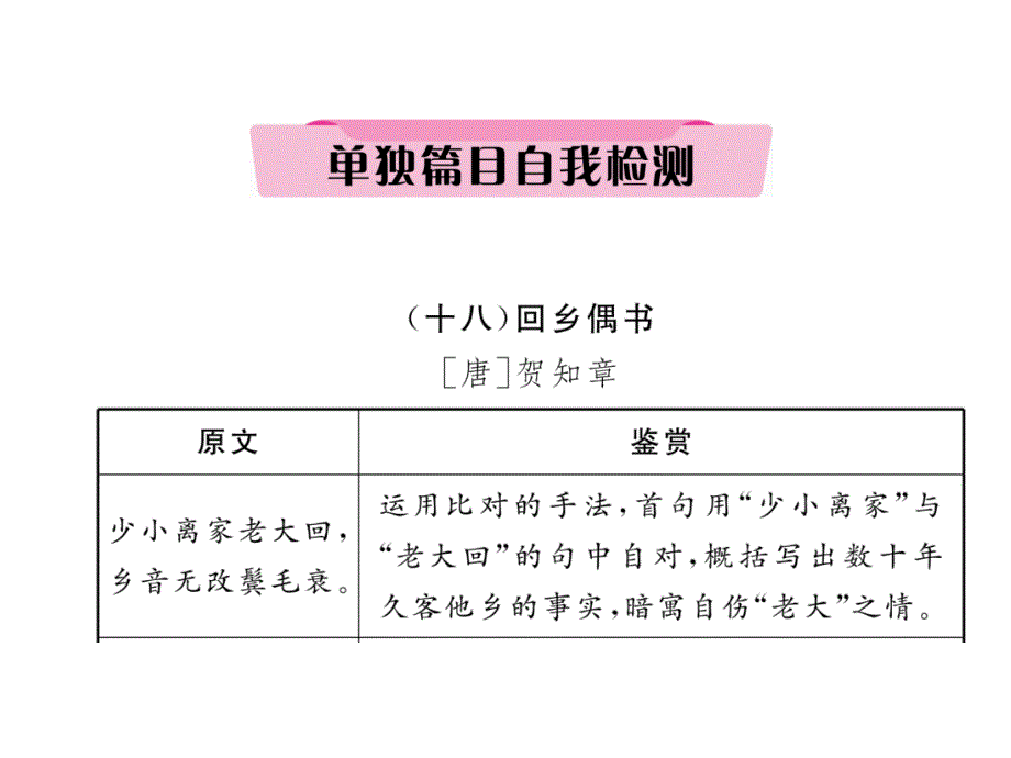 2018年云南中考语文特训复习课件：18、回乡偶书_第2页