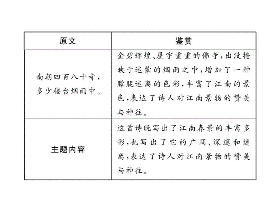 2018年云南中考语文特训复习课件：20、江南春_第4页