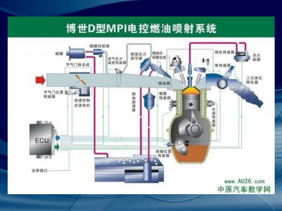 汽车发动机构造及维修04_第2页