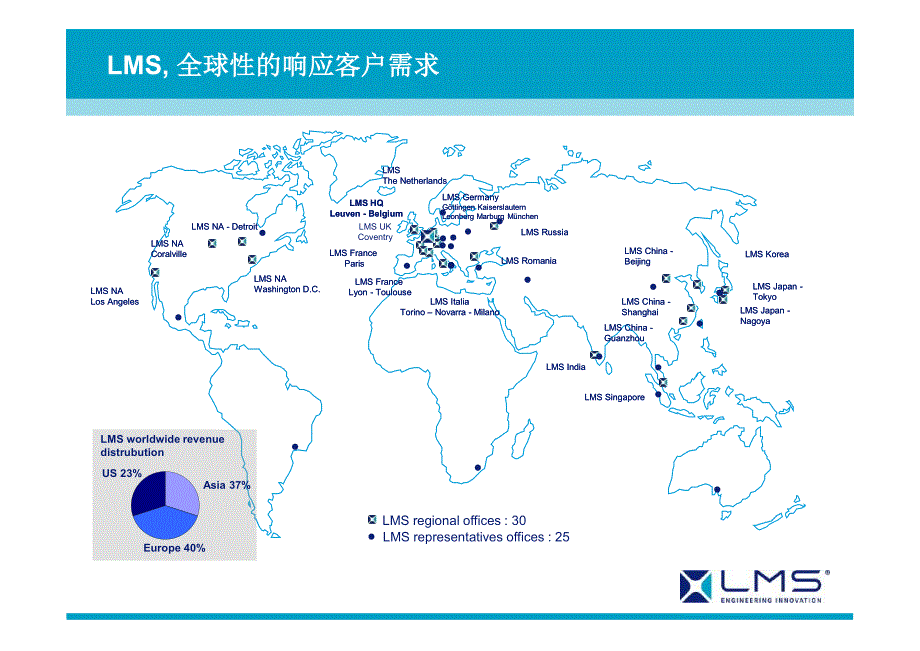 汽车nvh测试及分析ch_第4页