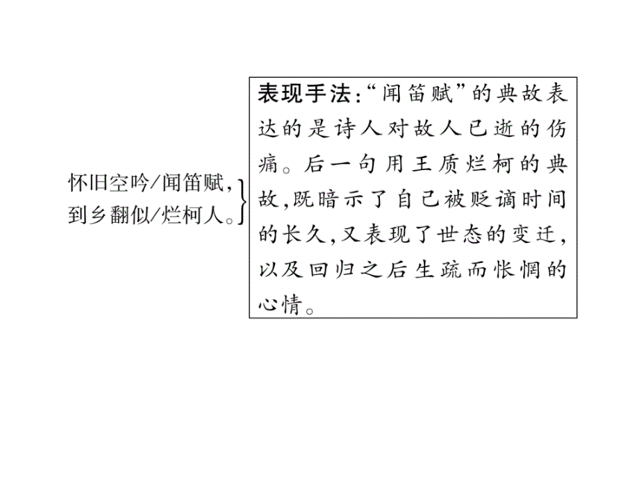 2018年中考语文（河北专版）复习课件：第1部分  专题1 （13）酬乐天扬州初逢席上见赠_第4页