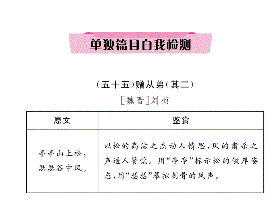 2018年云南中考语文特训复习课件：55、赠从弟（其二）_第2页