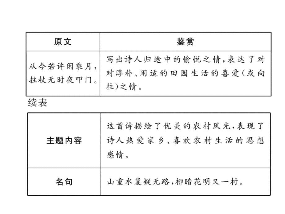 2018年云南中考语文特训复习课件：17、游山西村_第5页