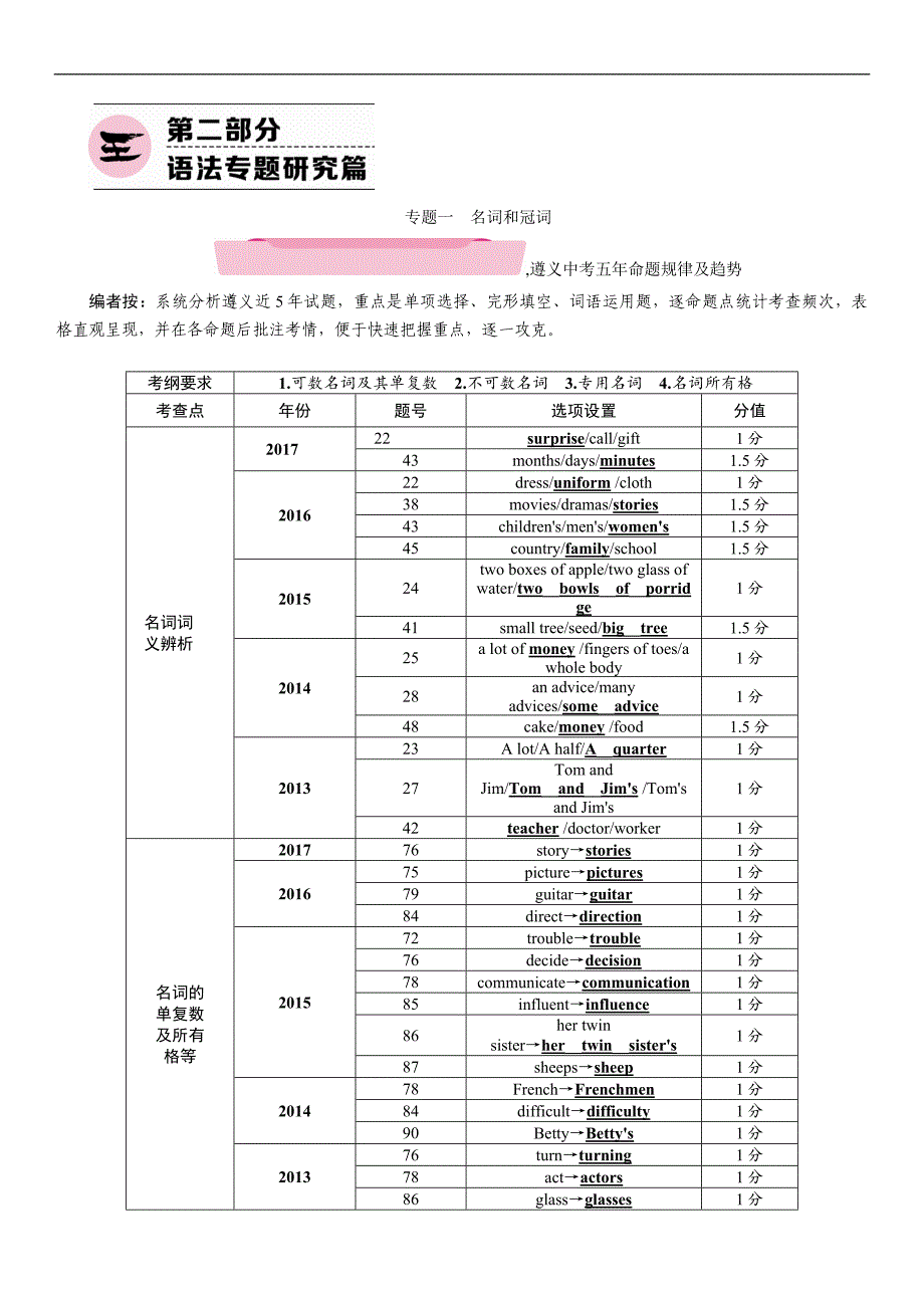 2018年中考英语（遵义）总复习精讲练习：第2部分 语法专题探究篇 专题1　名词和冠词_第1页