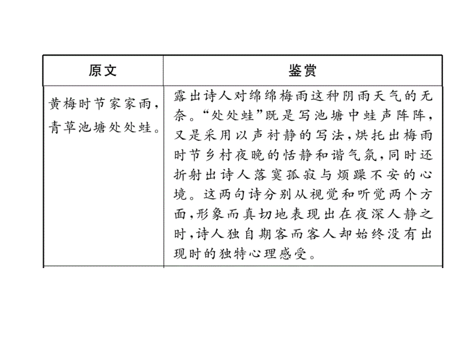 2018年云南中考语文特训复习课件：34、约客_第3页