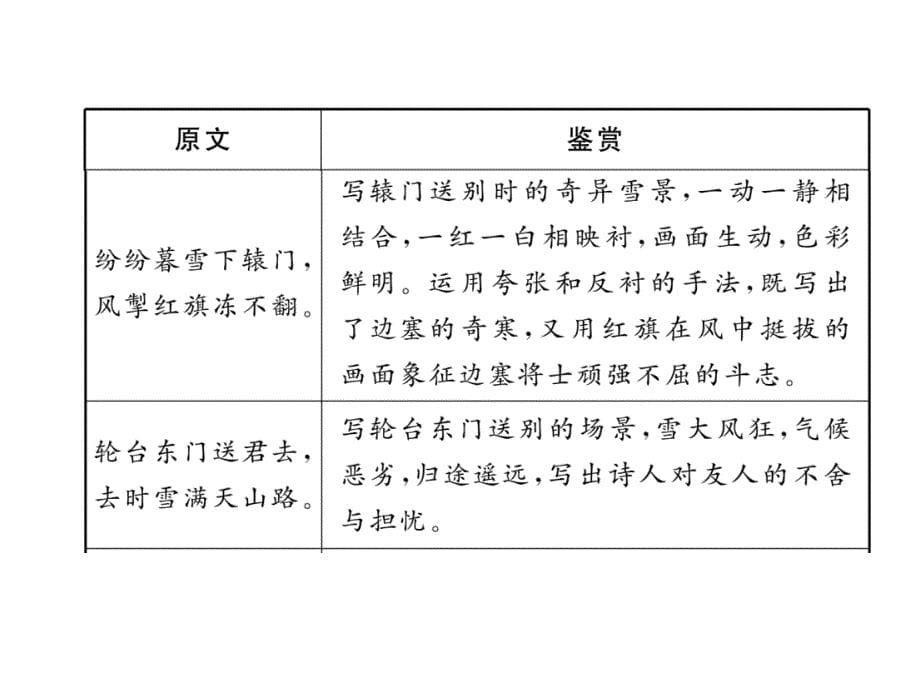 2018年云南中考语文特训复习课件：22、白雪歌送武判官归京_第5页