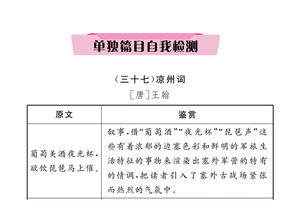2018年云南中考语文特训复习课件：37、凉州词_第2页