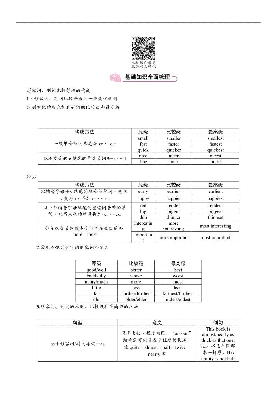 2018年中考英语（贵阳专版）总复习精讲（练习）：专题7　形容词和副词_第5页