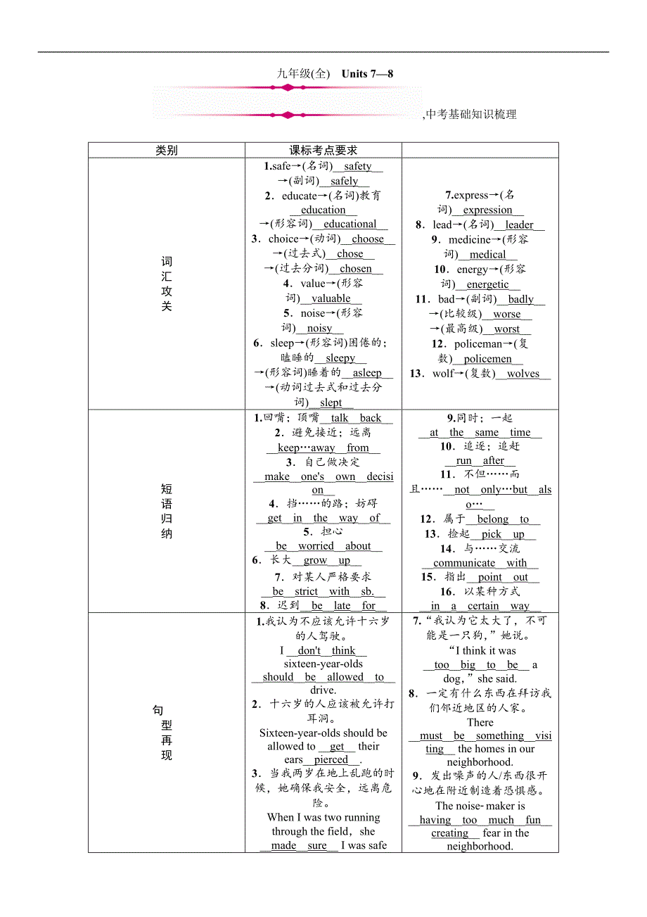 2018年中考英语（河北专版）总复习精讲练习：第1部分 9年级（全） units 7-8 1、中考基础知识梳理_第1页