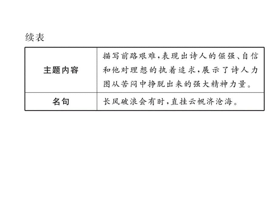 2018年云南中考语文特训复习课件：20、行路难_第5页