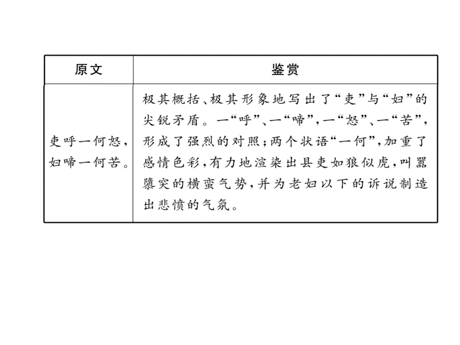 2018年云南中考语文特训复习课件：49、石壕吏_第3页