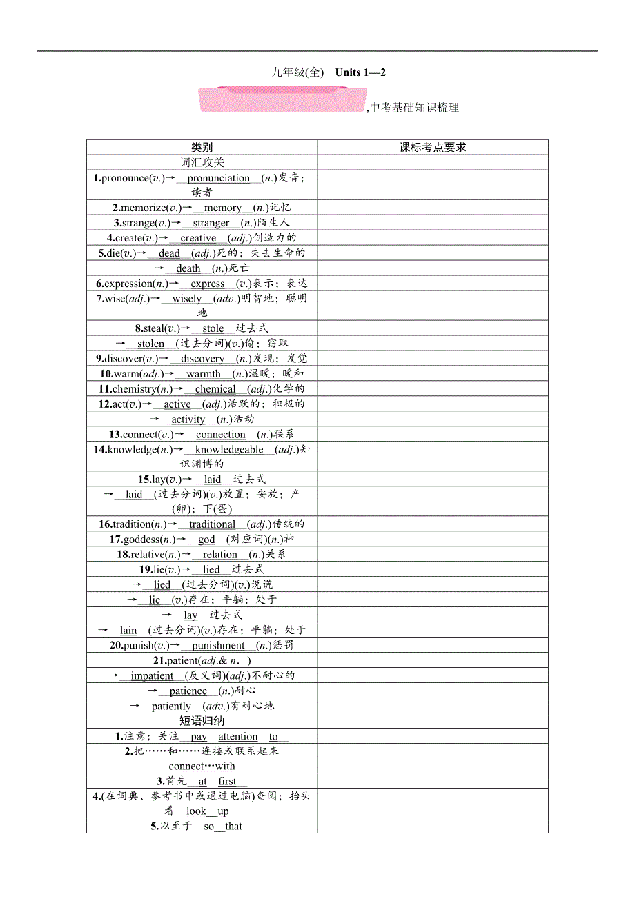 2018年中考英语（贵阳专版）总复习精讲（练习）：九年级(全)　units 1—2_第1页