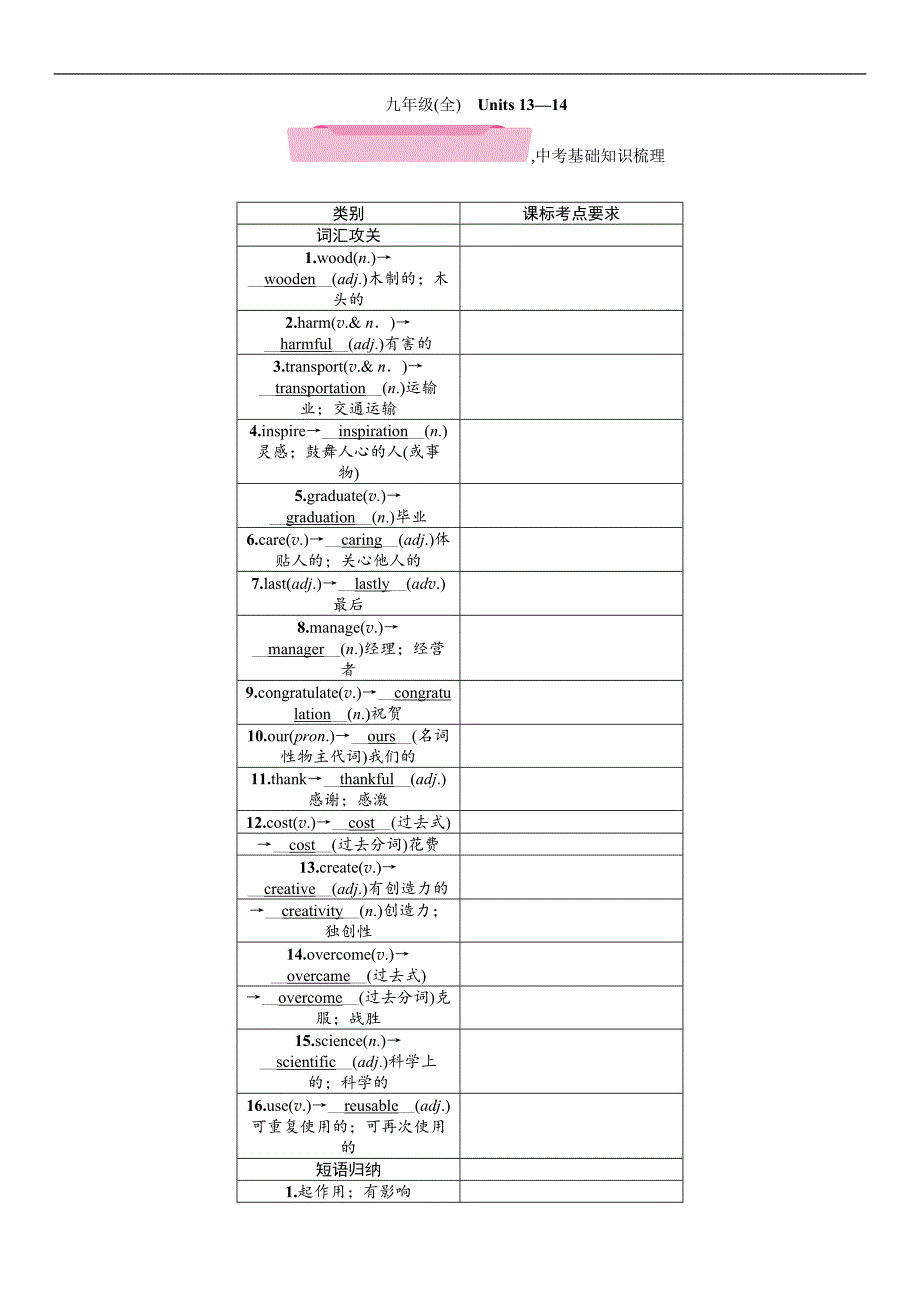 2018年中考英语（贵阳专版）总复习精讲（练习）：九年级(全)　units 13—14_第1页