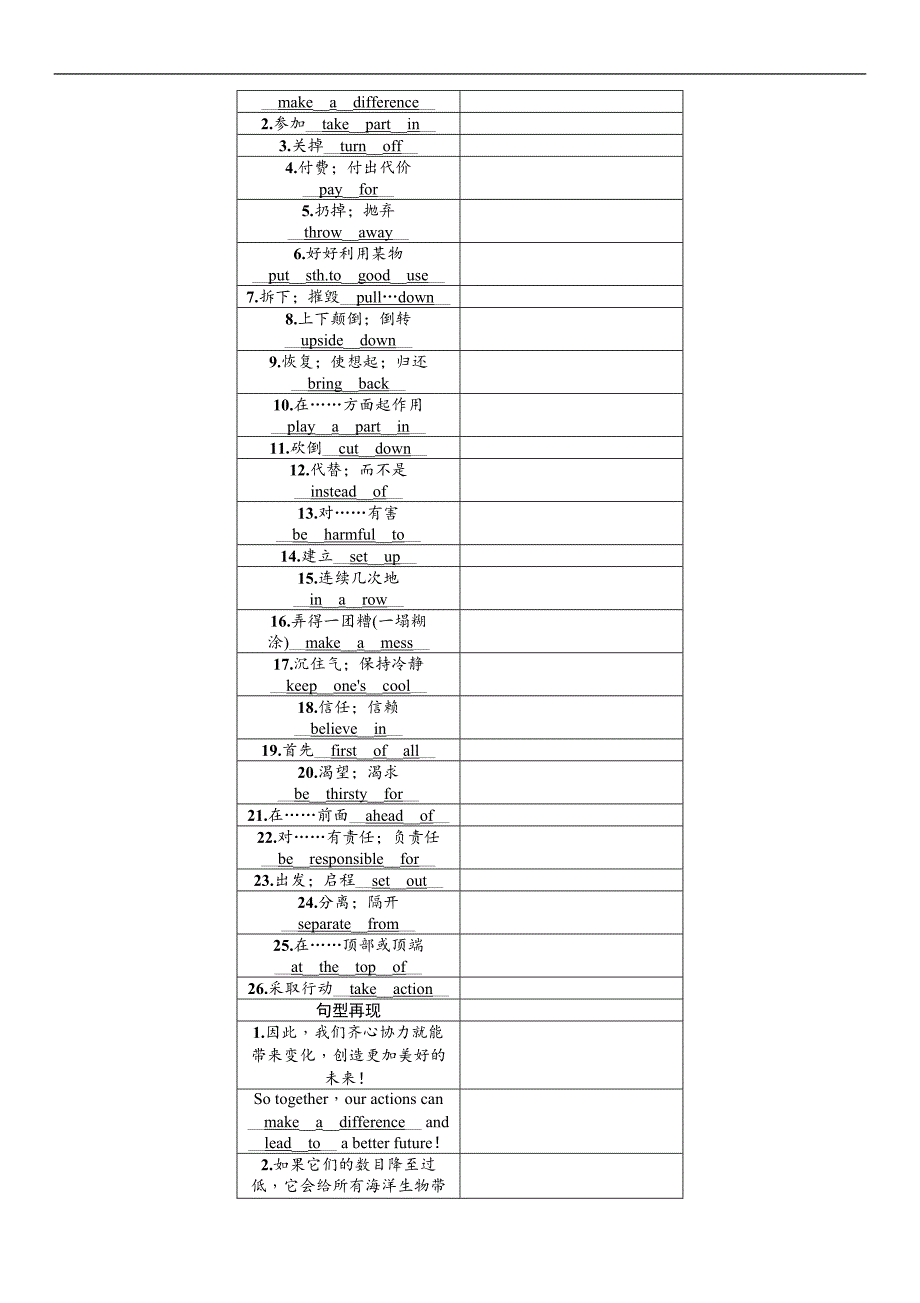 2018年中考英语（贵阳专版）总复习精讲（练习）：九年级(全)　units 13—14_第2页