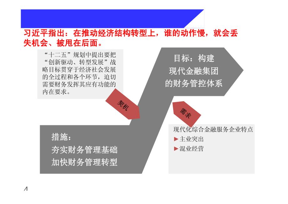 管理会计在中国银行业发展及应用_第4页