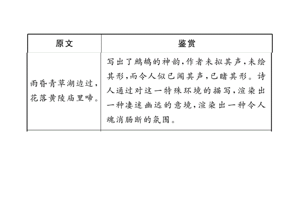 2018年云南中考语文特训复习课件：10、鹧鸪_第3页