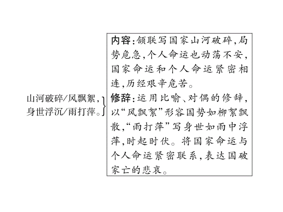 2018年中考语文（河北专版）复习课件：第1部分  专题1 （15）过零丁洋_第4页