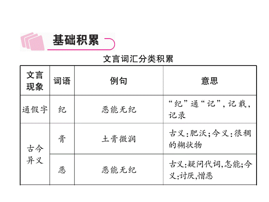 2018年中考语文（河北专版）复习课件：第1部分  专题2　第14篇　满井游记(河北2013年已考)_第4页