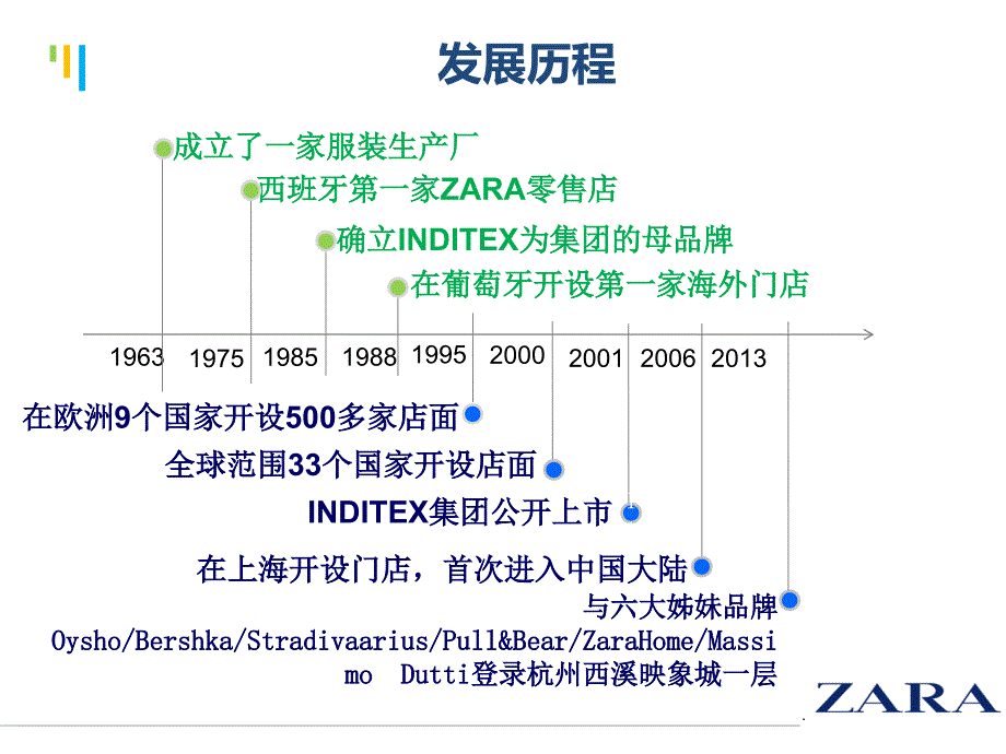 zara的战略管理_第4页