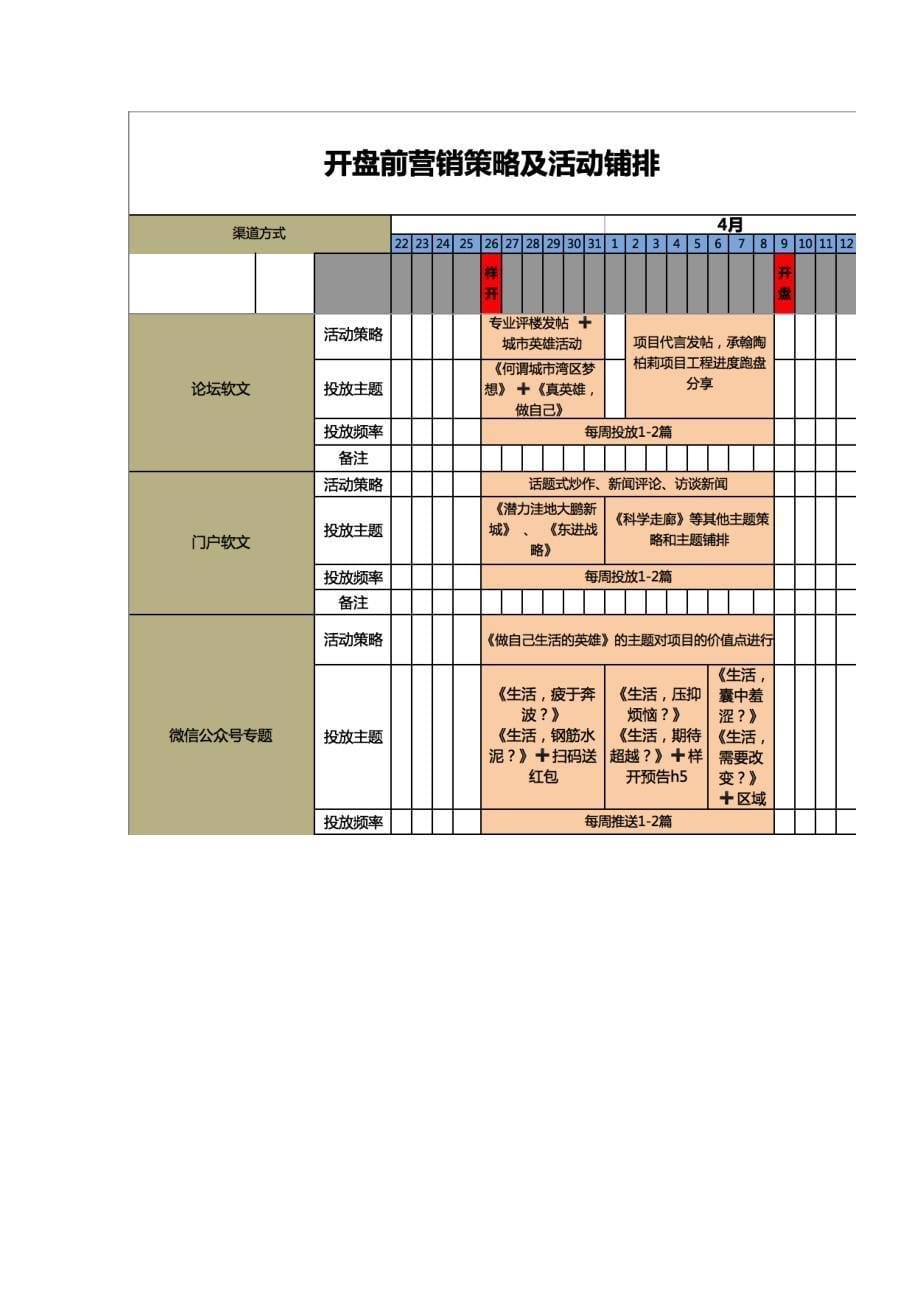 深圳承翰陶柏莉营销方案认筹方案_第5页