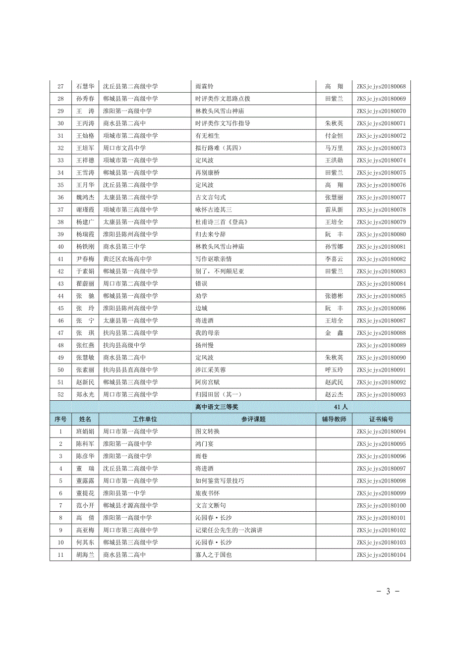 2018年周口市第十四届普通中小学、幼儿教育优质课评选分学科教师获奖名单_第3页