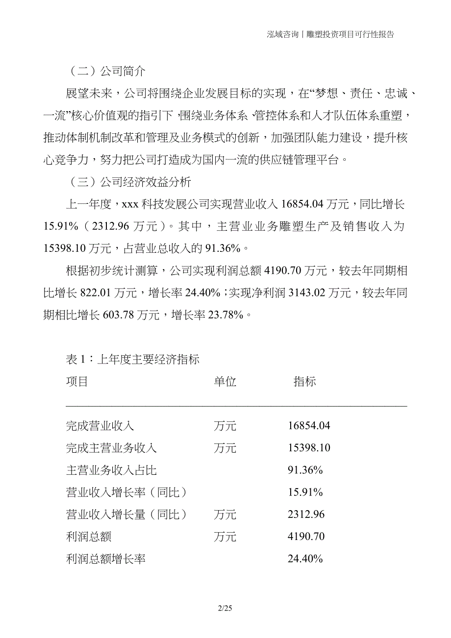 雕塑投资项目可行性报告_第2页