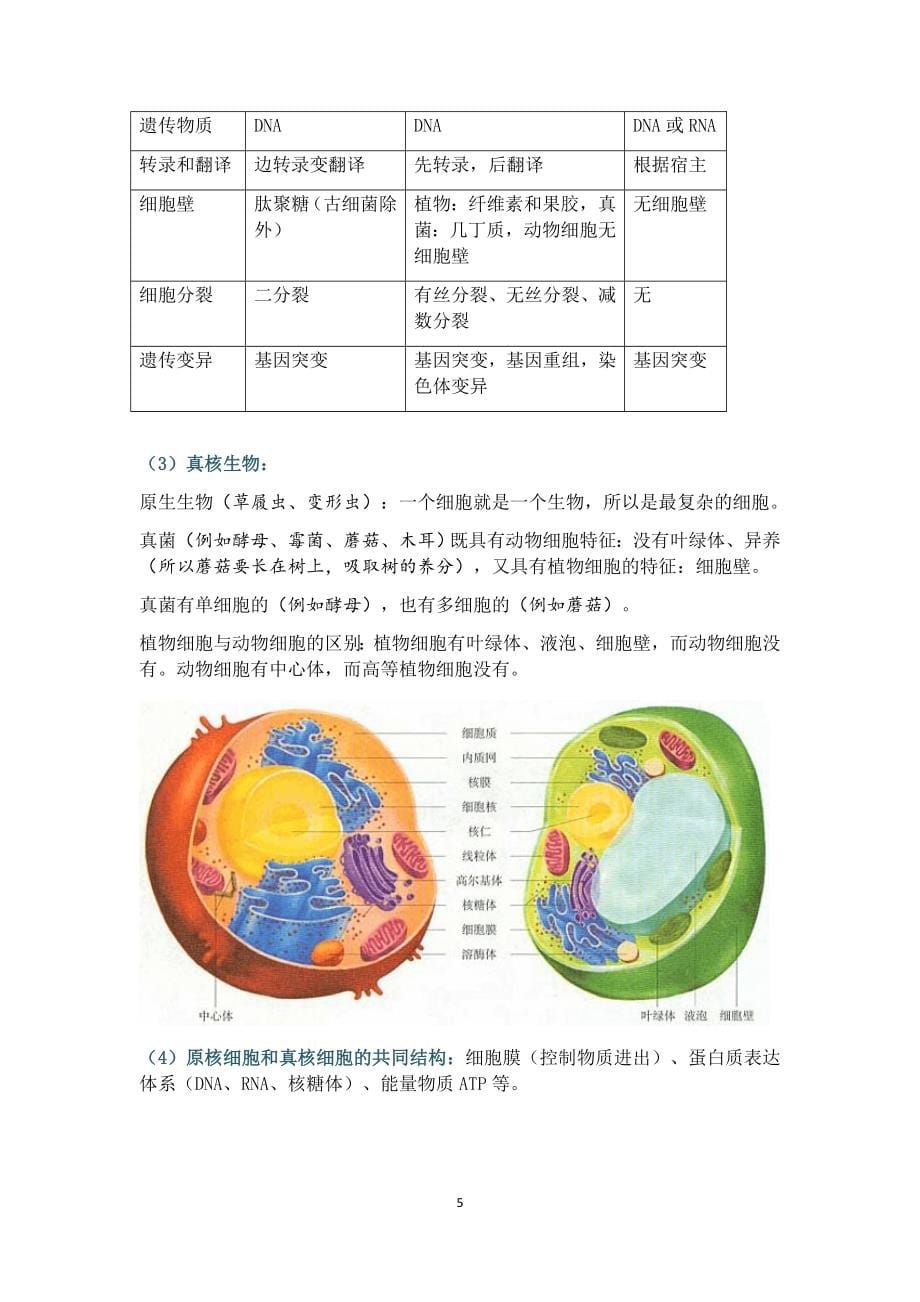 普通生物学入门和总结_第5页