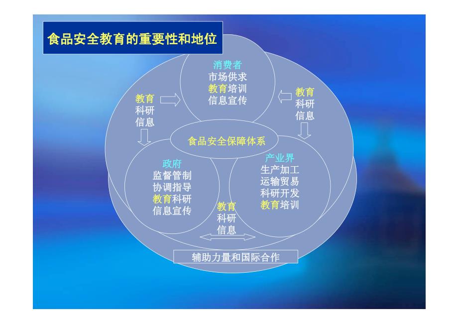 陈宗道-食品安全比较研究ppt - 华南农业大学_第4页