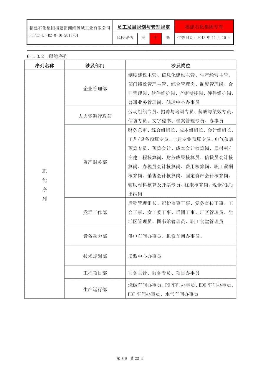 员工发展规划及管理规定_第5页