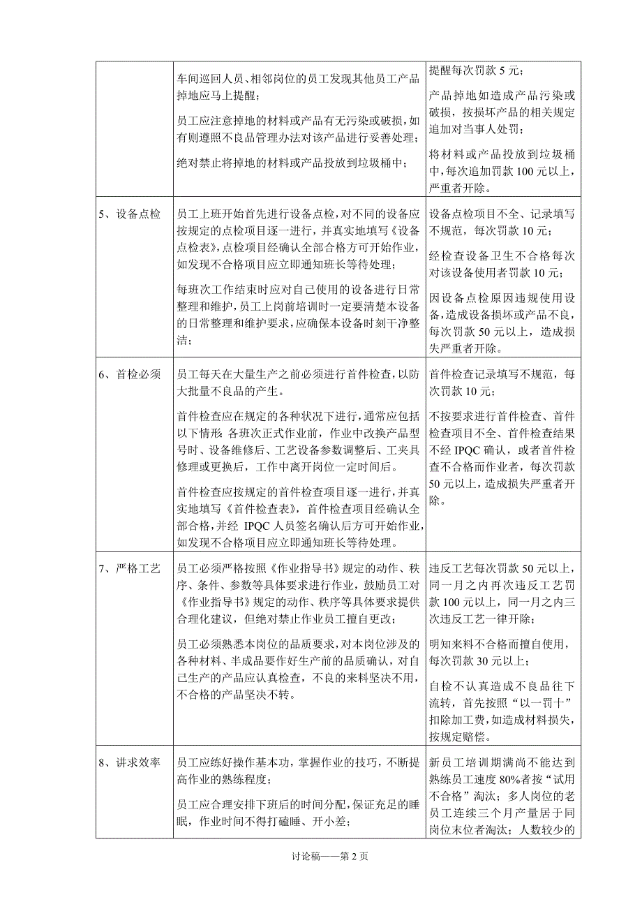 15守则名词解释及处罚条例_第2页