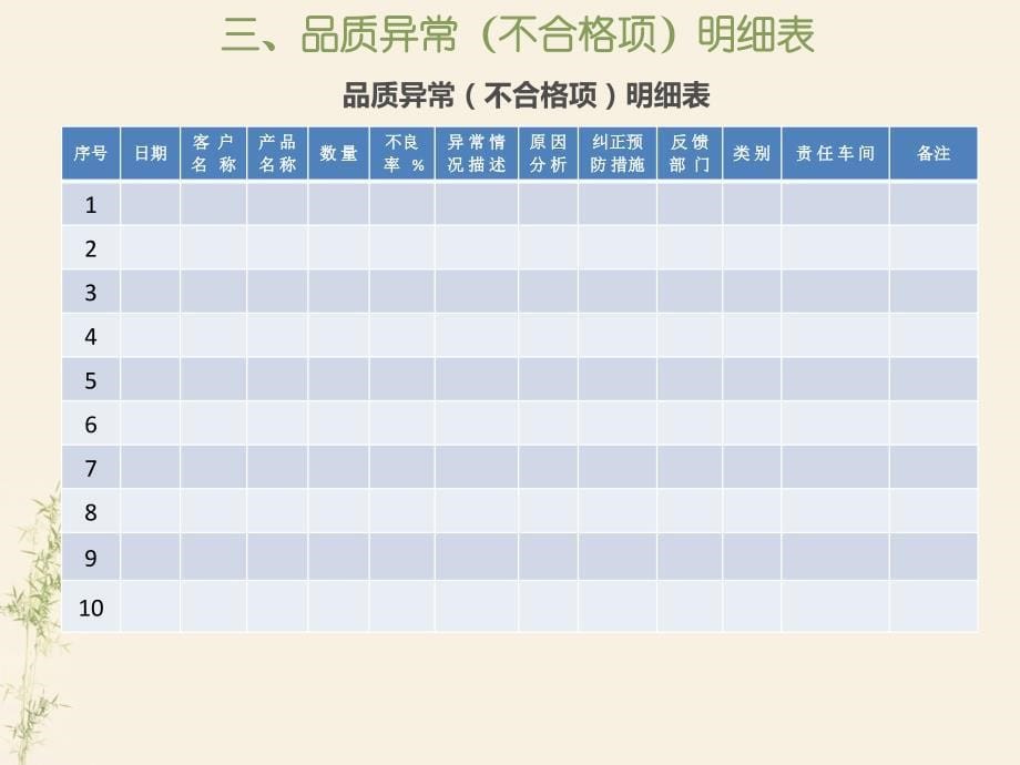 品质表单管理制度_第5页