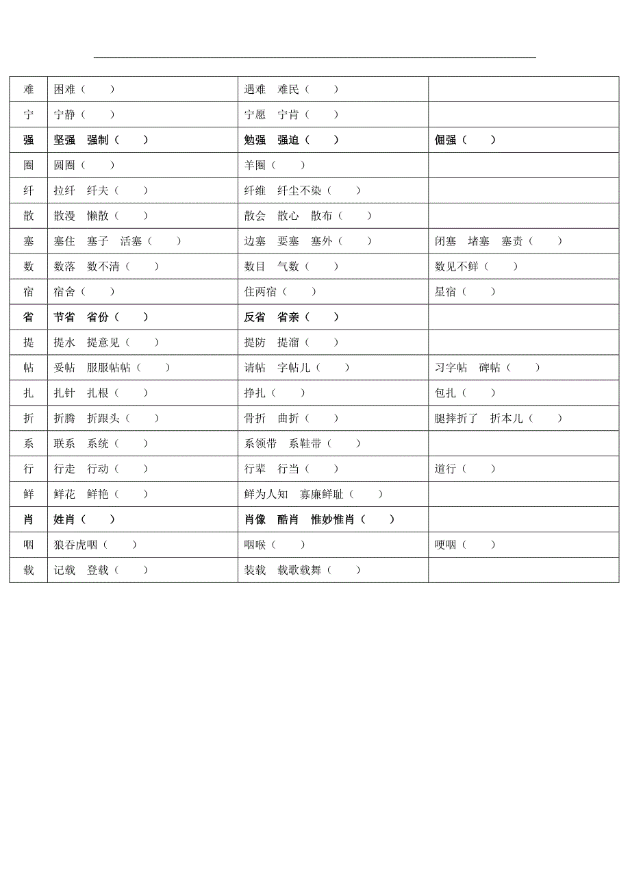 广东省广州市2017年中考语文总复习（练习）：第一部分  附录二  常见多音字_第2页