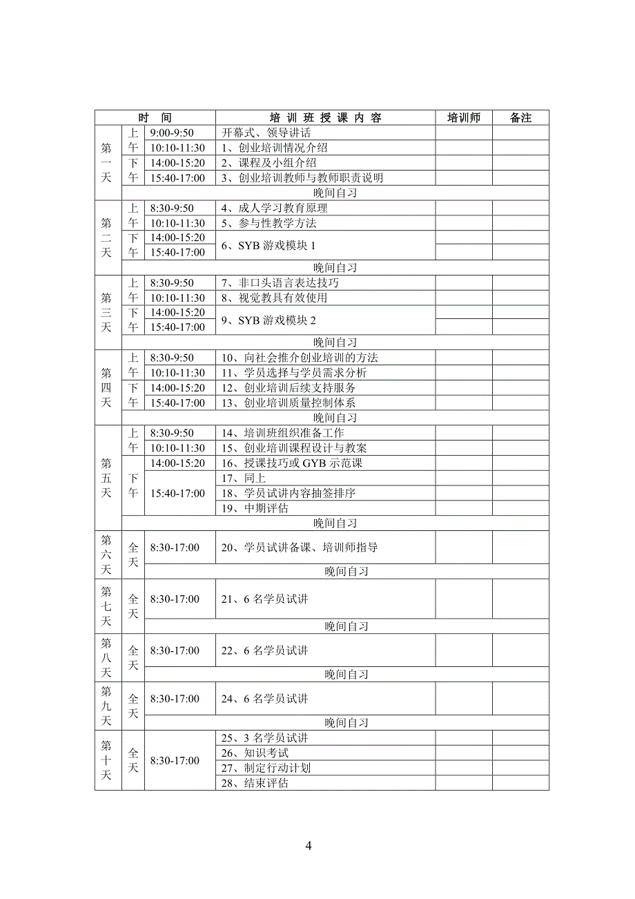 2009年上半年创业培训师资培训计划表_第4页